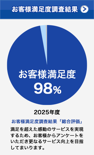 お客様満足度アンケート