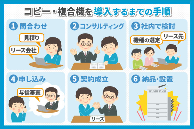 複合機・コピー機の代理店の選び方