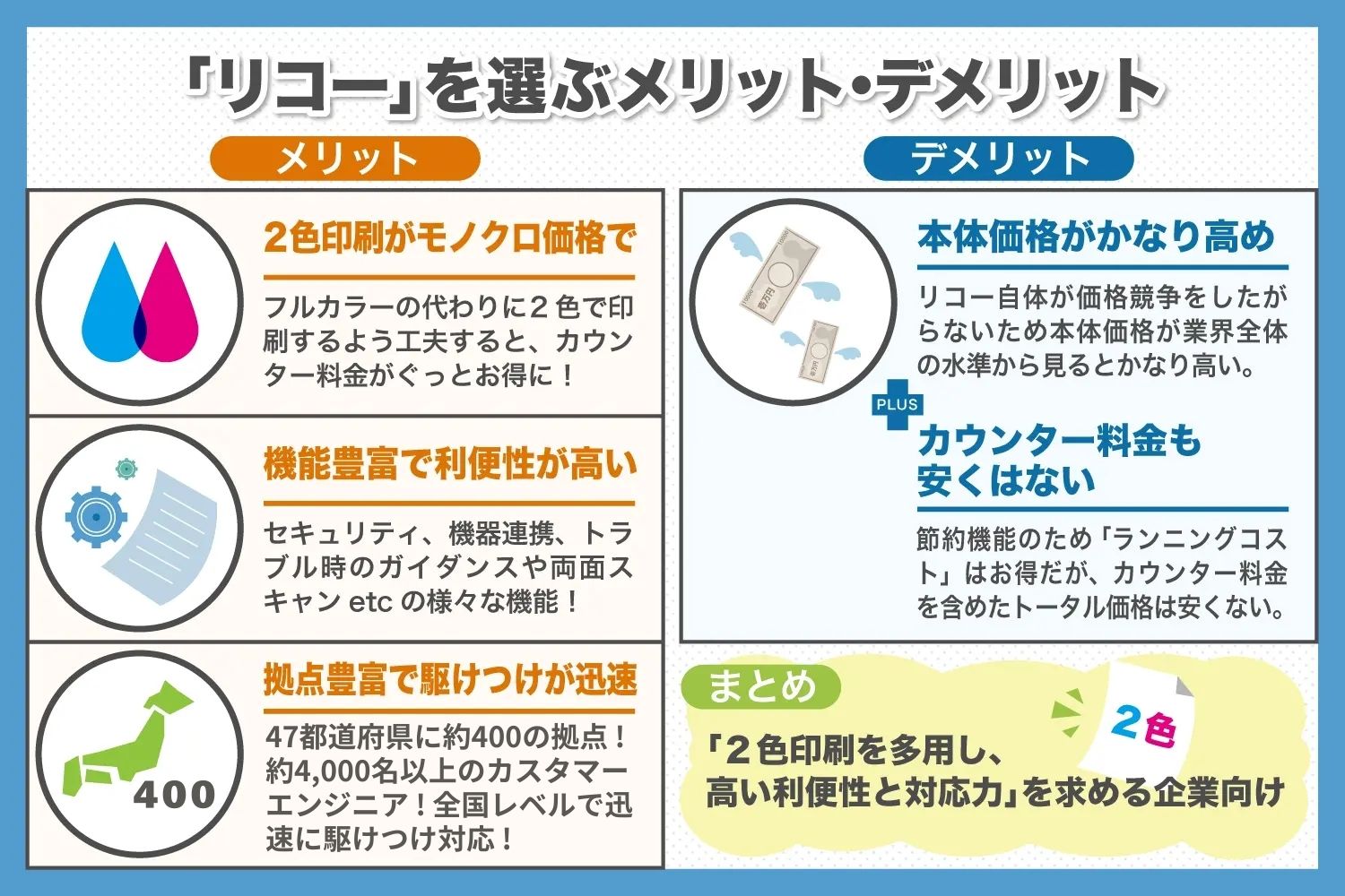 複合機・コピー機メーカー「リコー」のメリット、デメリットとは？詳しく説明いたします